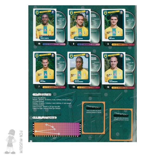 Panini 2004-05 b